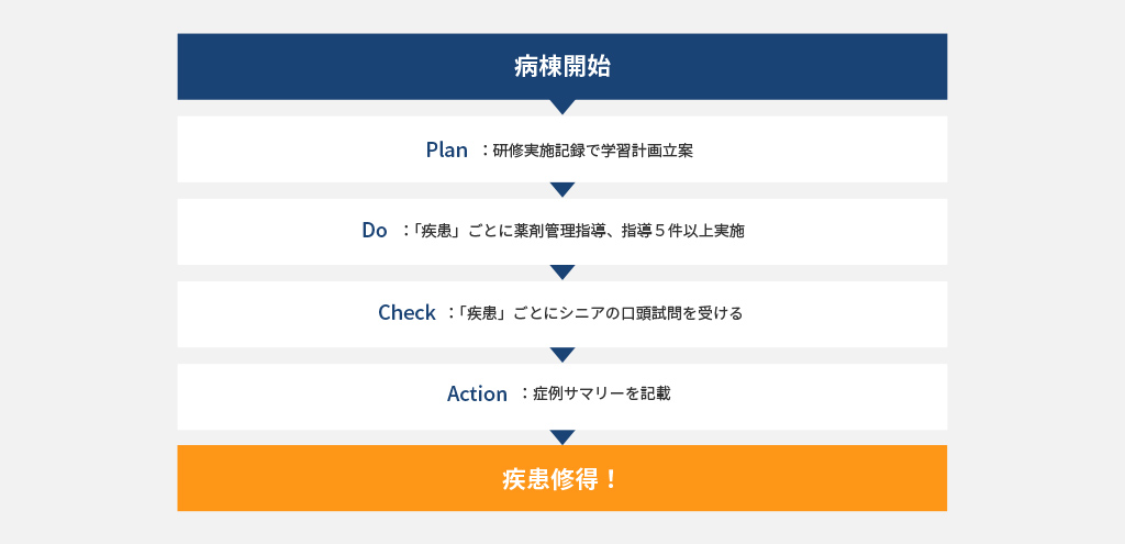 研修プログラム